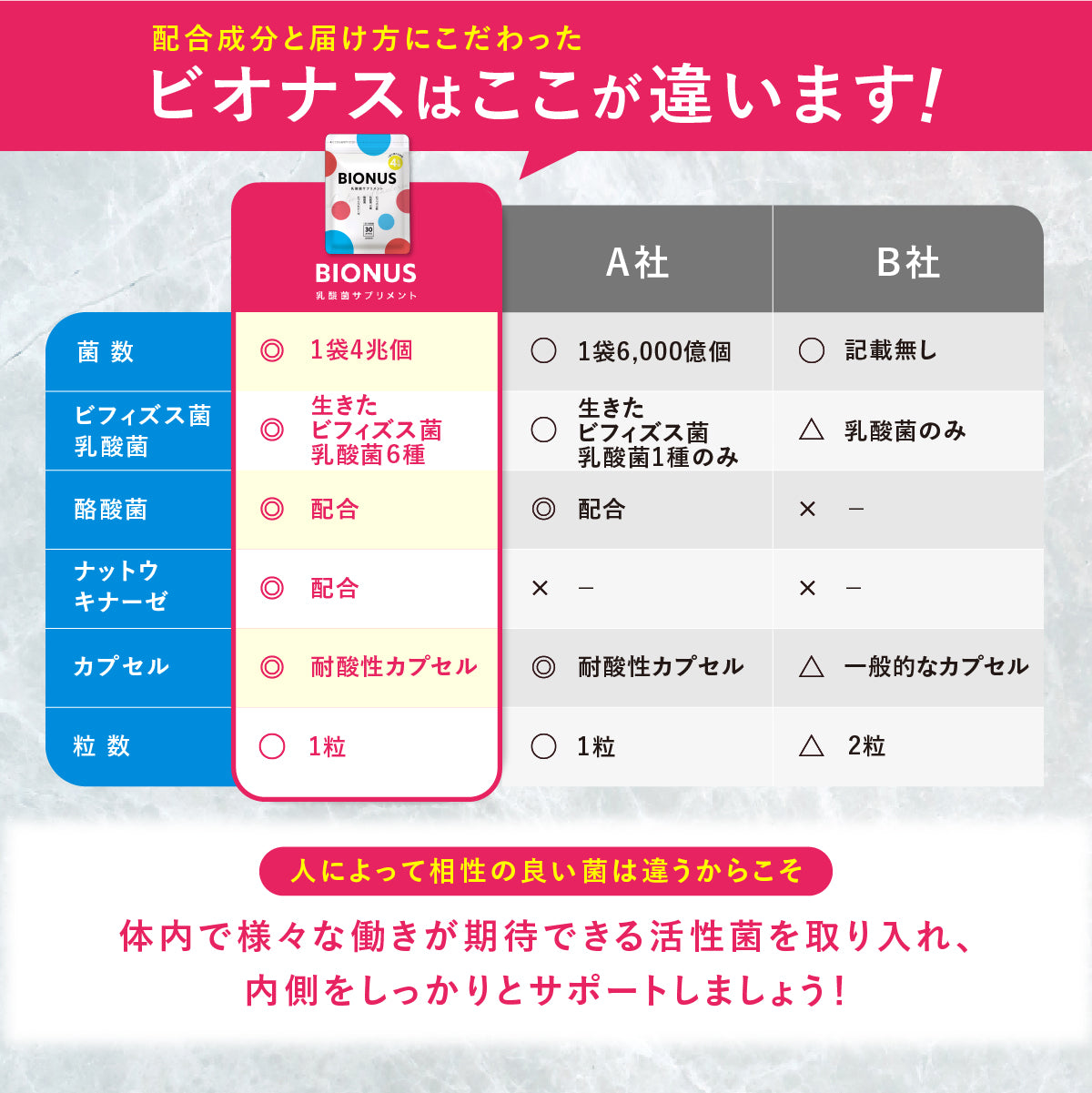 ビオナス 乳酸菌サプリ3袋セット