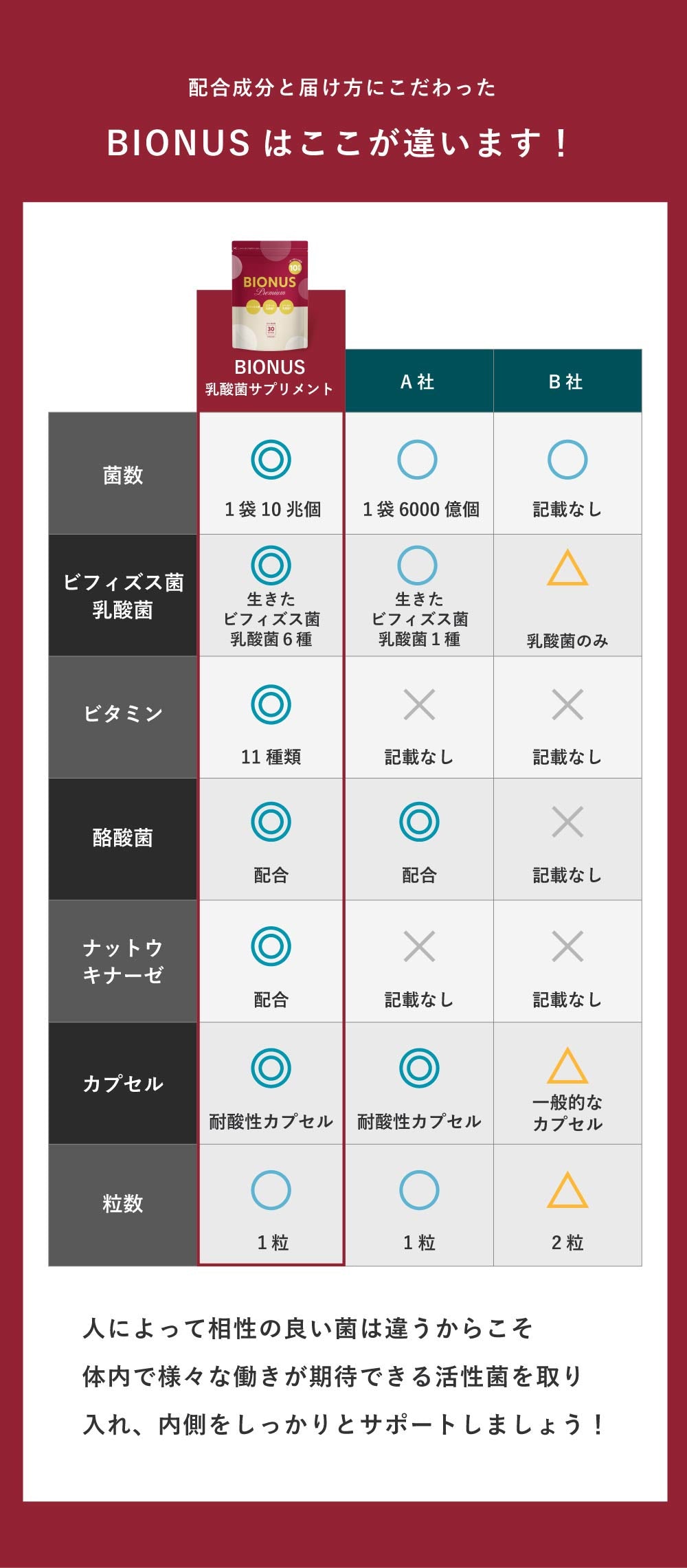 ビオナス 乳酸菌サプリプレミアム3袋セット