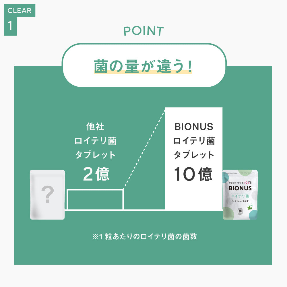 ビオナス ロイテリ菌タブレット