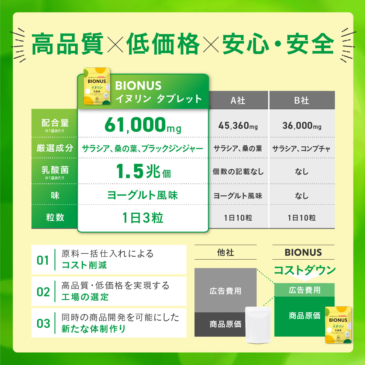 ビオナス イヌリンタブレット (ヨーグルト風味)