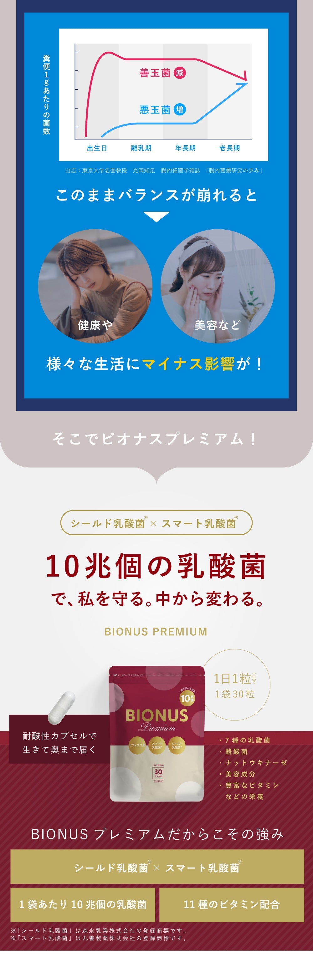 ビオナス 乳酸菌サプリプレミアム3袋セット