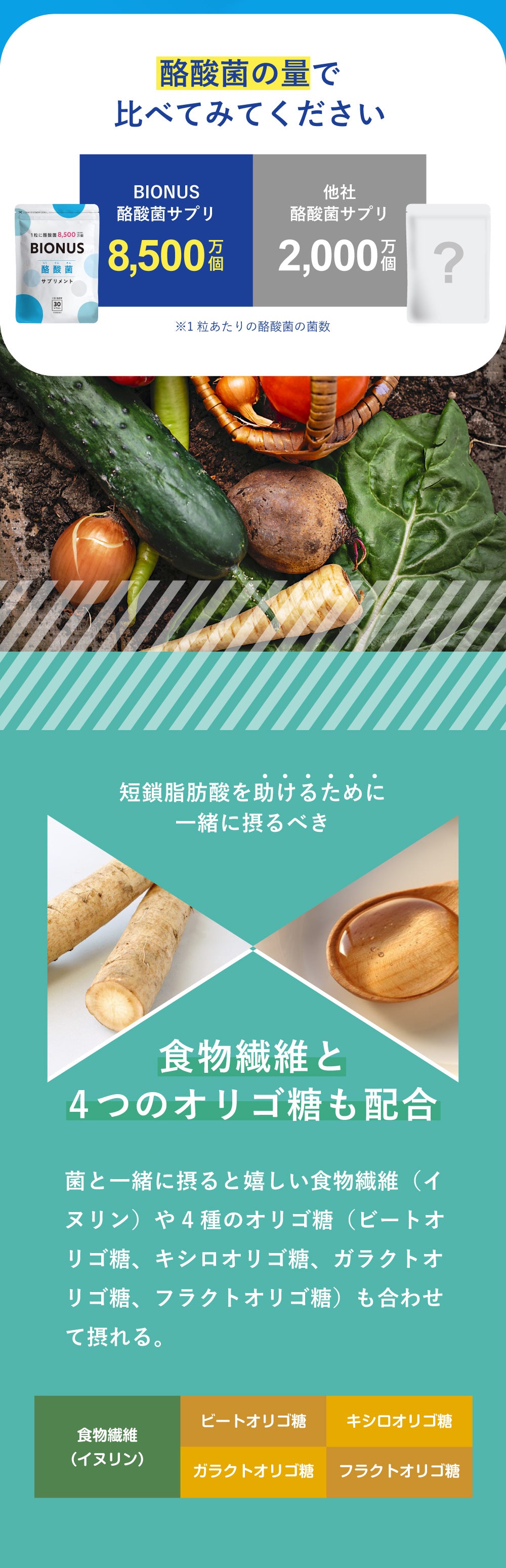 ビオナス 酪酸菌サプリ