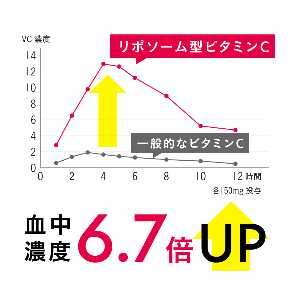 ビオナス ビタミンC＋D