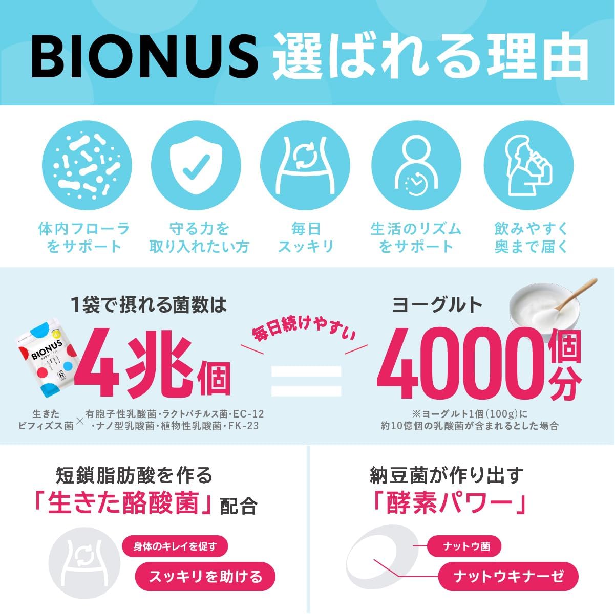 ビオナス 乳酸菌サプリ